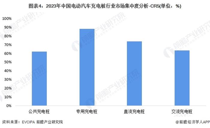 【行业深度】洞察2024：中国电动汽车充电桩行业竞争格局及市场份额（附市场份额、市场集中度、企业优势分析等）