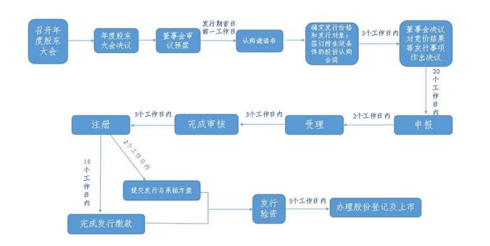 最新！《上市公司并购重组、再融资简易程序一本通》