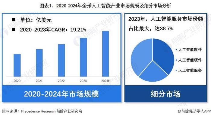 台积电魏哲家：全世界最有钱企业家告诉我，多功能机器人是他努力方向，而不是汽车【附智能机器人行业现状分析】