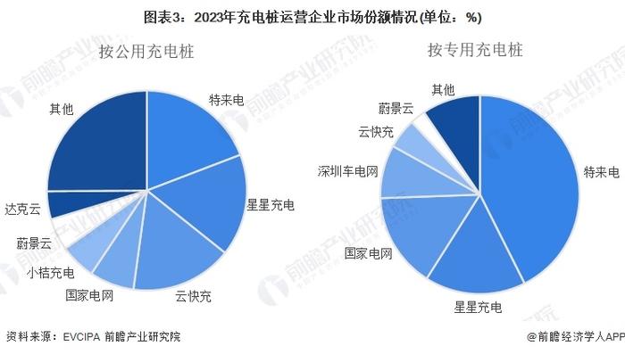 【行业深度】洞察2024：中国电动汽车充电桩行业竞争格局及市场份额（附市场份额、市场集中度、企业优势分析等）