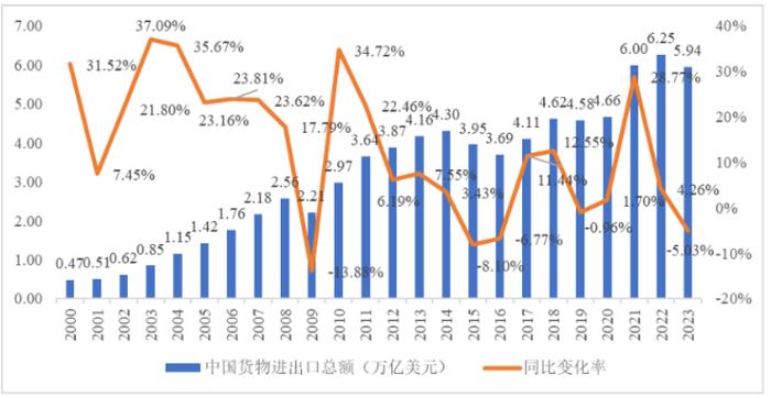 新股巡航丨本周新股：国货航