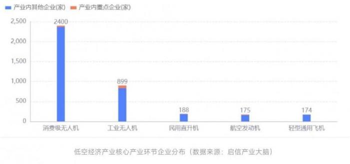 低空经济“起飞”之年，合合信息启信宝数据解读产业新趋势