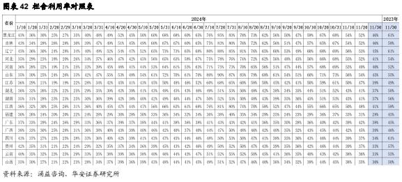 【华安证券·农林牧渔】行业年度/中期/季度投资策略：2025年农业投资策略：养殖链价格获支撑，宠物行业延续高景气