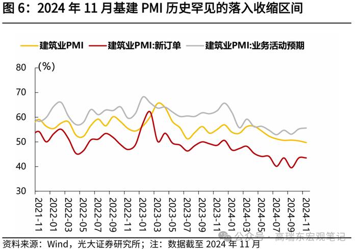 高瑞东：11月经济数据成色几何？