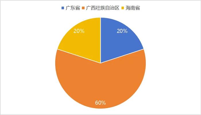 盘点2024年新成立的36家水投公司