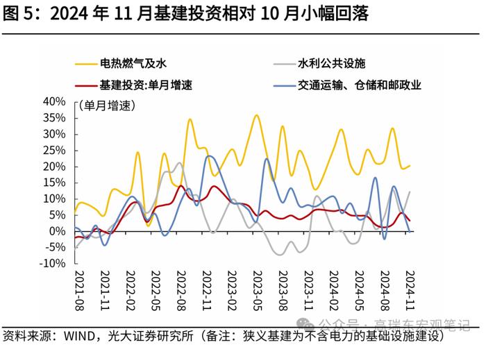 高瑞东：11月经济数据成色几何？