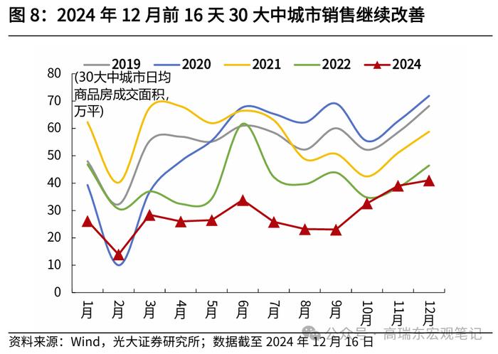 高瑞东：11月经济数据成色几何？