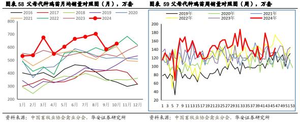 【华安证券·农林牧渔】行业年度/中期/季度投资策略：2025年农业投资策略：养殖链价格获支撑，宠物行业延续高景气