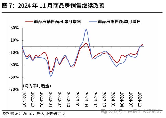 高瑞东：11月经济数据成色几何？