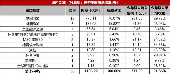 ETF观察：美股屡创新高，场内QDII基金怎么投