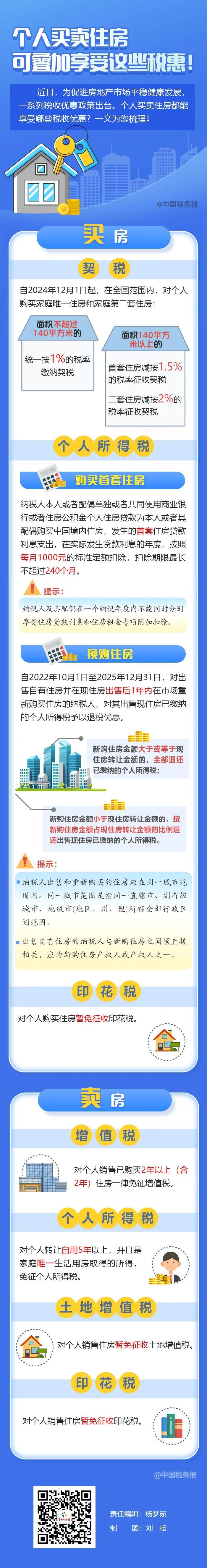 个人买卖住房，可叠加享受这些税惠！