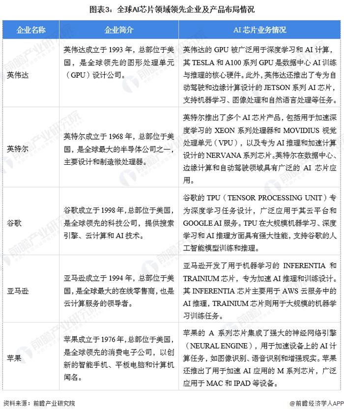 【AI芯片】行业市场规模：2024年全球AI芯片行业市场规模将达到902亿美元 计算机电子领域应用占比达47%