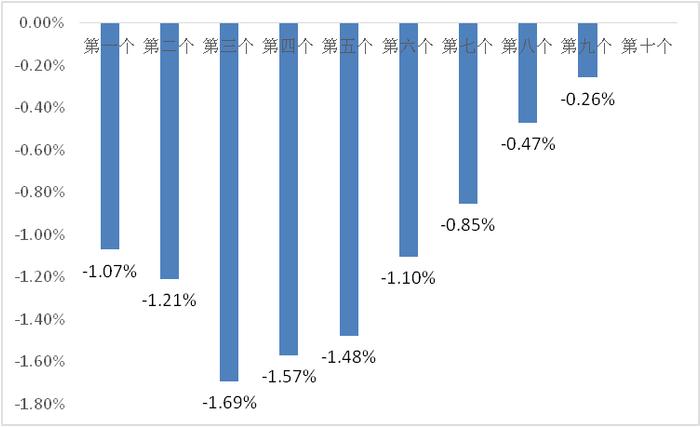 12月16日一揽子原油平均价格变化率为-0.26% 预计汽柴油调价将搁浅