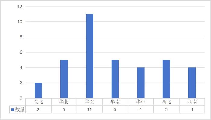 盘点2024年新成立的36家水投公司