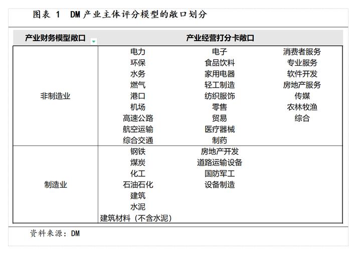 信用评分模型最关键的6个问题：从理论到实务