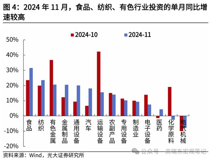 高瑞东：11月经济数据成色几何？