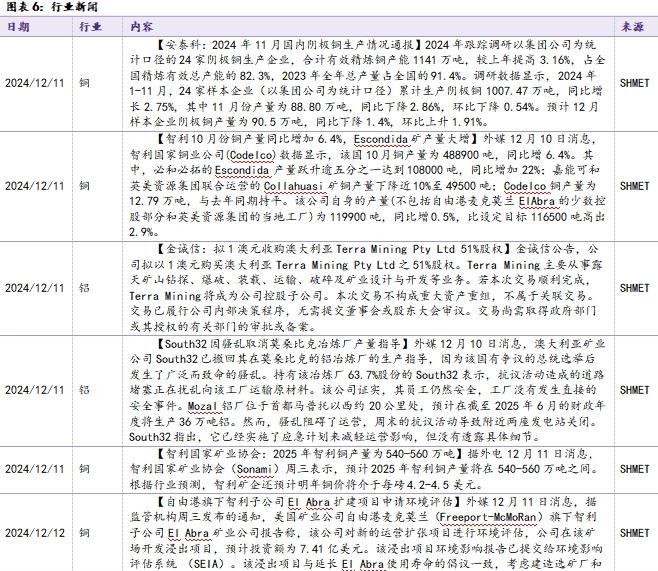 【华鑫新材料|行业周报】美国CPI符合预期，美联储进一步降息预期强化支撑金价