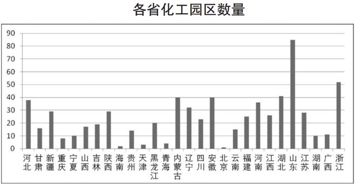 《石油和化工产业基地高质量发展主题调研报告》(节选)