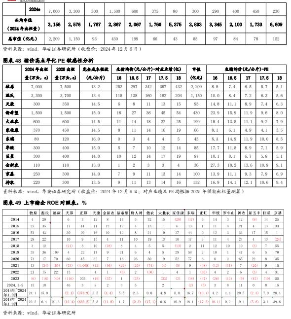 【华安证券·农林牧渔】行业年度/中期/季度投资策略：2025年农业投资策略：养殖链价格获支撑，宠物行业延续高景气