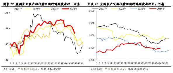 【华安证券·农林牧渔】行业年度/中期/季度投资策略：2025年农业投资策略：养殖链价格获支撑，宠物行业延续高景气