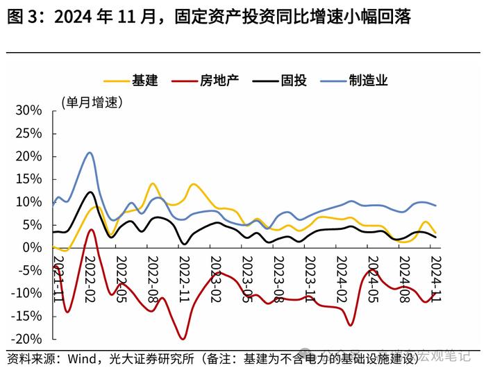 高瑞东：11月经济数据成色几何？