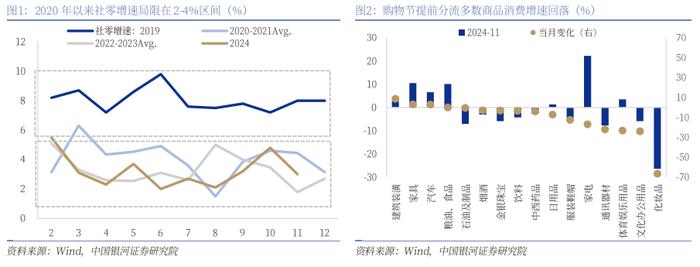 分化再现！11月经济数据的5大特点