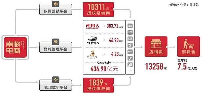 狂砸100亿，叫板优衣库，中国贴牌之王拼了