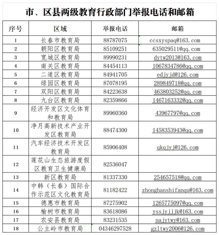 长春市教育局重要发布！