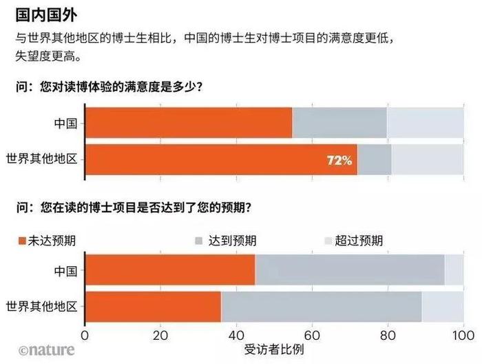 1 年内 11 名博士生自杀，顶尖高校陷博士生自杀危机，疑因要求学生每学期发 1 篇 SCI