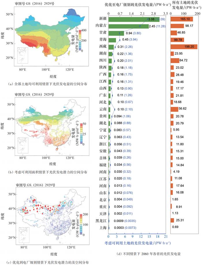 中国光伏发电：迈向碳中和目标的潜力、布局与综合效益全透视