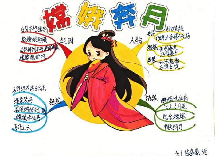 大雁塔小学西沣分校“名校+”共同体 “阅读神话故事，点亮多彩童年”整本书阅读活动