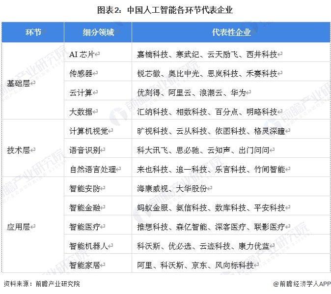 台积电魏哲家：全世界最有钱企业家告诉我，多功能机器人是他努力方向，而不是汽车【附智能机器人行业现状分析】