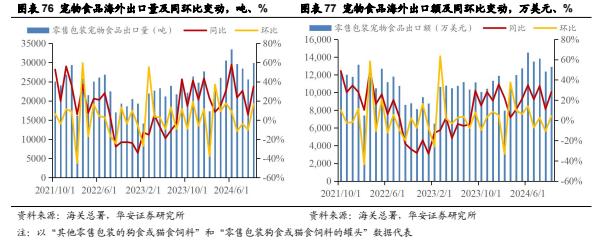 【华安证券·农林牧渔】行业年度/中期/季度投资策略：2025年农业投资策略：养殖链价格获支撑，宠物行业延续高景气