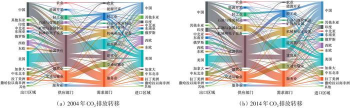 全球供应链转移下的中国“双碳”旋律