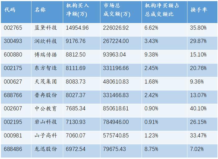 财富管理每周复盘【2024年12月第二周】