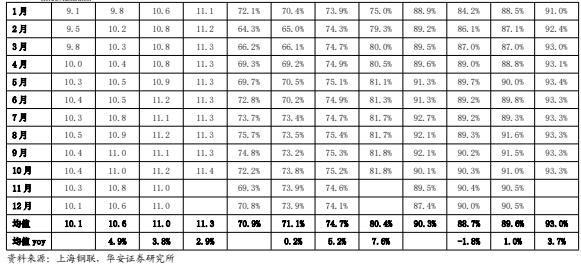 【华安证券·农林牧渔】行业年度/中期/季度投资策略：2025年农业投资策略：养殖链价格获支撑，宠物行业延续高景气