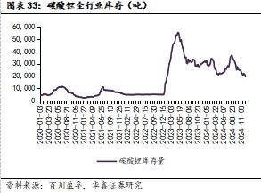 【华鑫新材料|行业周报】美国CPI符合预期，美联储进一步降息预期强化支撑金价