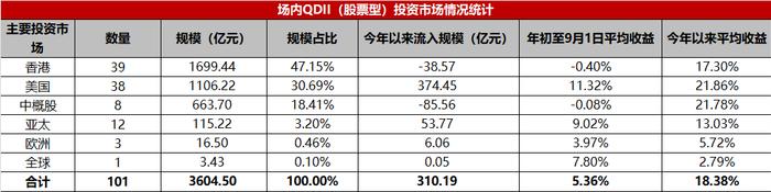 ETF观察：美股屡创新高，场内QDII基金怎么投