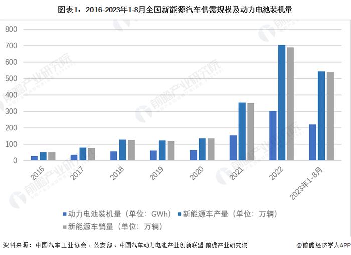 大动作！宁德时代猛砸300亿投资西班牙，建立欧洲第三家工厂【附动力锂电池行业现状分析】