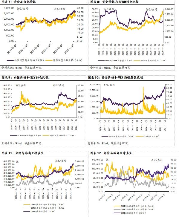 【华鑫新材料|行业周报】美国CPI符合预期，美联储进一步降息预期强化支撑金价