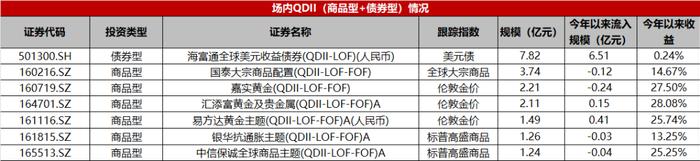 ETF观察：美股屡创新高，场内QDII基金怎么投