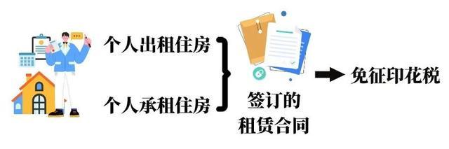 企业出租住房给员工，需要缴纳增值税吗？