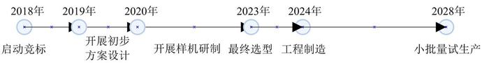 美陆军“未来攻击侦察机”下马原因浅析及对直升机装备高速化发展的几点认识