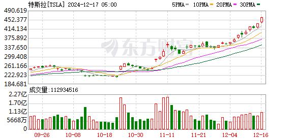 凌晨暴跌 多次熔断！科技仪器制造商SOBR SAFE盘中最低跌超72%