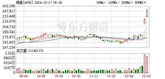 凌晨暴跌 多次熔断！科技仪器制造商SOBR SAFE盘中最低跌超72%