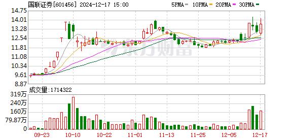 最新！上交所审核通过！证券公司并购提速