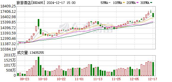 【风口研报】中国过境免签全面放宽 入境客流有望进一步恢复