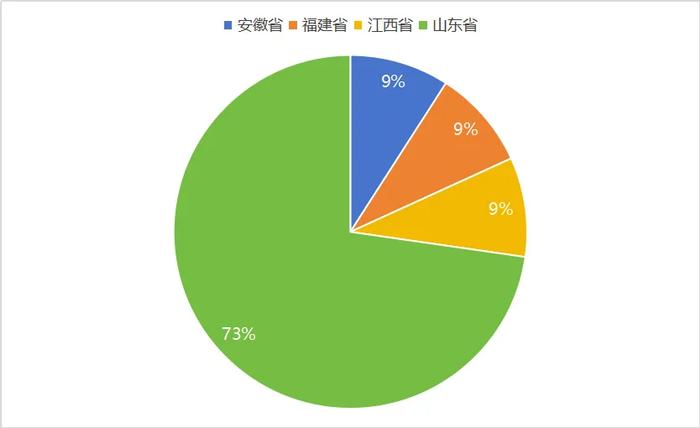 盘点2024年新成立的36家水投公司