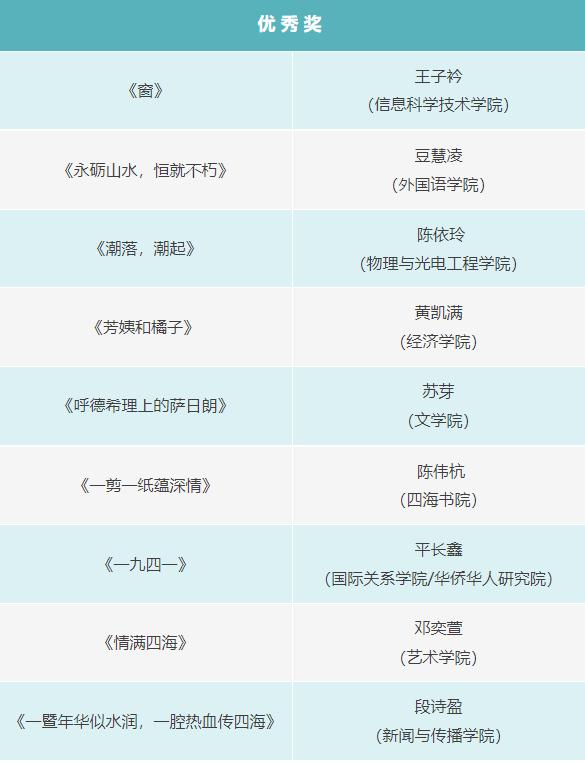 暨南大学首届“暨情四海”征文大赛评选结果公布