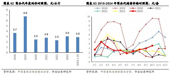 【华安证券·农林牧渔】行业年度/中期/季度投资策略：2025年农业投资策略：养殖链价格获支撑，宠物行业延续高景气